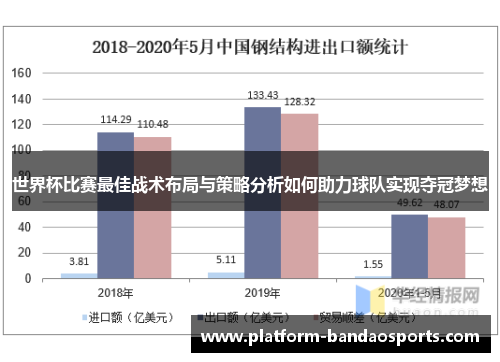 世界杯比赛最佳战术布局与策略分析如何助力球队实现夺冠梦想