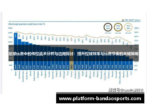 足球比赛中的传控战术分析与应用探讨：提升控球效率与比赛节奏的关键策略