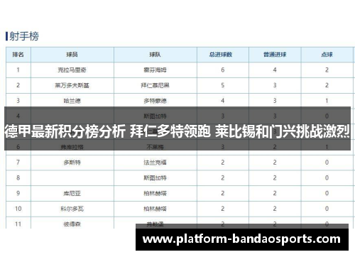 德甲最新积分榜分析 拜仁多特领跑 莱比锡和门兴挑战激烈