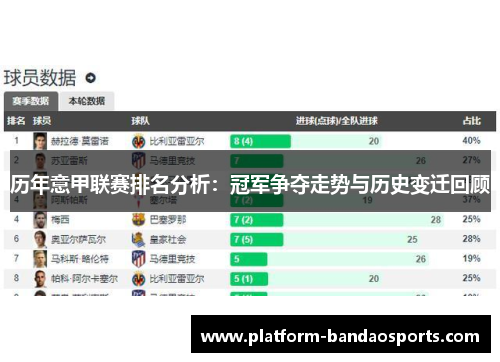 历年意甲联赛排名分析：冠军争夺走势与历史变迁回顾