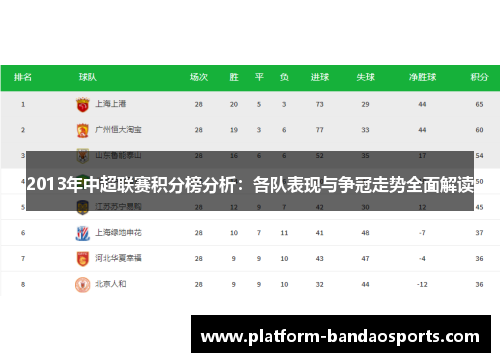 2013年中超联赛积分榜分析：各队表现与争冠走势全面解读