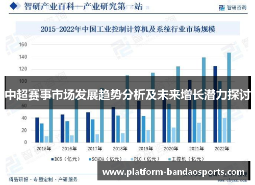 中超赛事市场发展趋势分析及未来增长潜力探讨