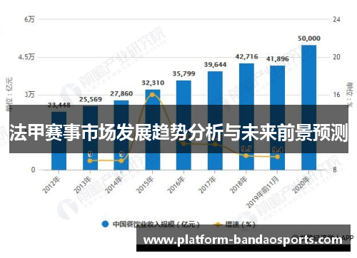 法甲赛事市场发展趋势分析与未来前景预测