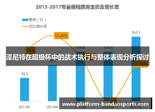 泽尼特在超级杯中的战术执行与整体表现分析探讨