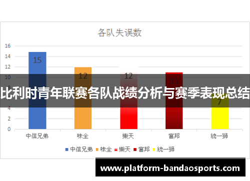 比利时青年联赛各队战绩分析与赛季表现总结