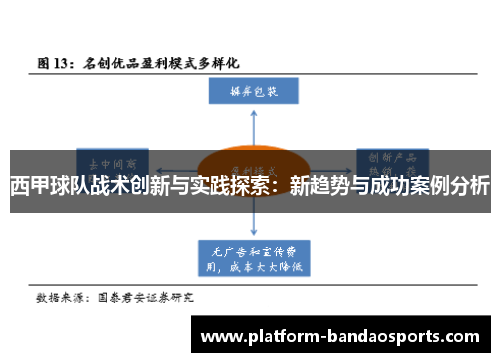 西甲球队战术创新与实践探索：新趋势与成功案例分析