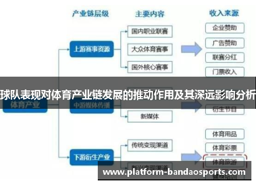 球队表现对体育产业链发展的推动作用及其深远影响分析