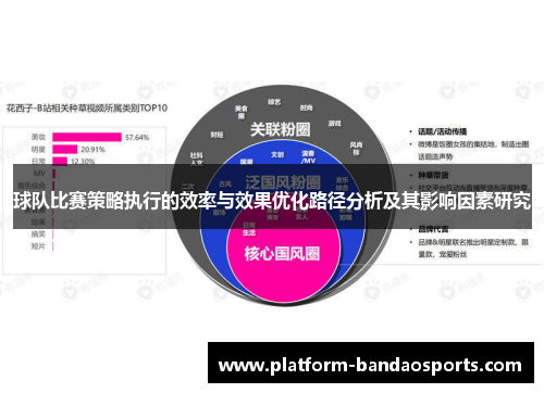 球队比赛策略执行的效率与效果优化路径分析及其影响因素研究