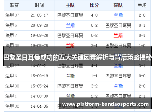 巴黎圣日耳曼成功的五大关键因素解析与背后策略揭秘