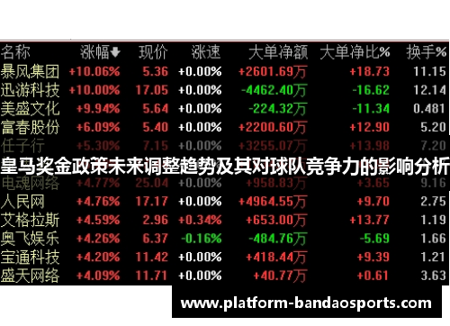 皇马奖金政策未来调整趋势及其对球队竞争力的影响分析