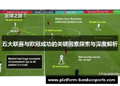 五大联赛与欧冠成功的关键因素探索与深度解析