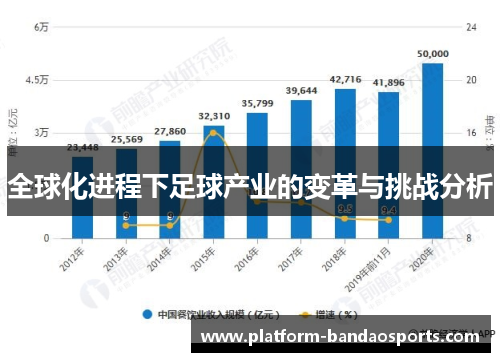 全球化进程下足球产业的变革与挑战分析