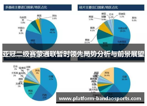 亚冠二级赛蒙通联暂时领先局势分析与前景展望