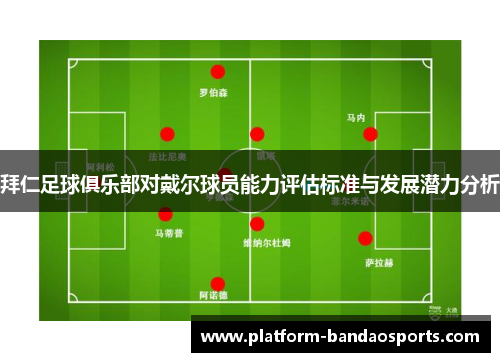 拜仁足球俱乐部对戴尔球员能力评估标准与发展潜力分析