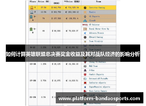 如何计算英雄联盟总决赛奖金收益及其对战队经济的影响分析