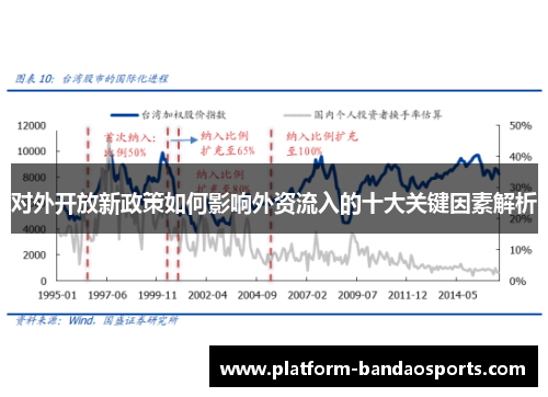 对外开放新政策如何影响外资流入的十大关键因素解析