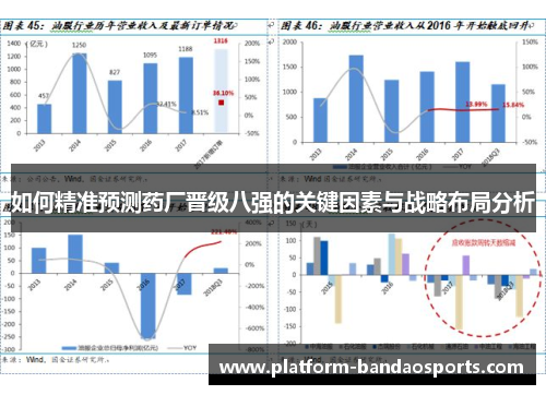 如何精准预测药厂晋级八强的关键因素与战略布局分析