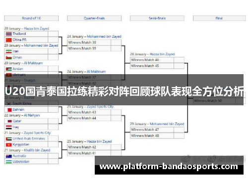 U20国青泰国拉练精彩对阵回顾球队表现全方位分析