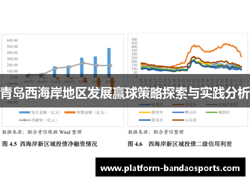 青岛西海岸地区发展赢球策略探索与实践分析