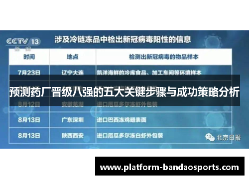 预测药厂晋级八强的五大关键步骤与成功策略分析