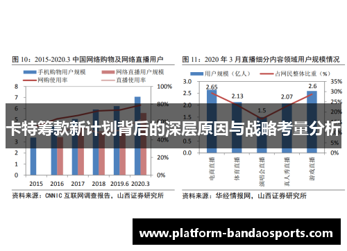 卡特筹款新计划背后的深层原因与战略考量分析