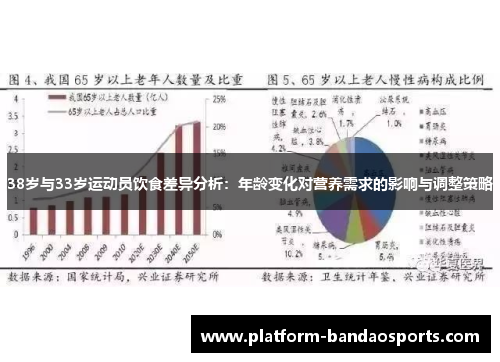 38岁与33岁运动员饮食差异分析：年龄变化对营养需求的影响与调整策略