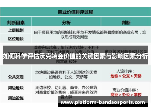 如何科学评估沃克转会价值的关键因素与影响因素分析