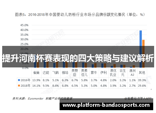 提升河南杯赛表现的四大策略与建议解析