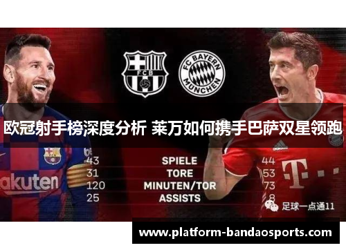 欧冠射手榜深度分析 莱万如何携手巴萨双星领跑
