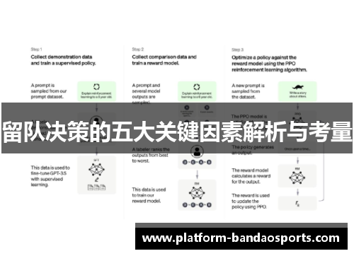 留队决策的五大关键因素解析与考量