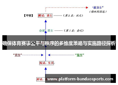 确保体育赛事公平与秩序的多维度策略与实施路径探析