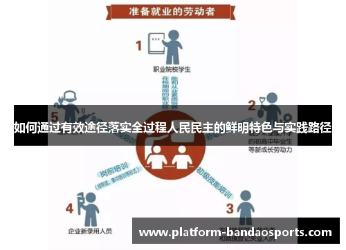 如何通过有效途径落实全过程人民民主的鲜明特色与实践路径