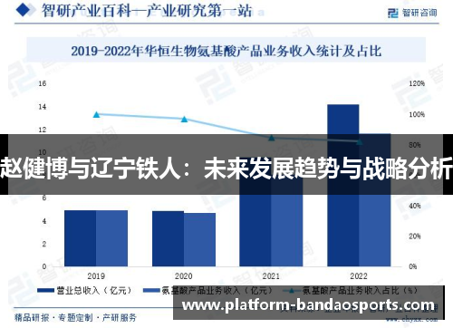 赵健博与辽宁铁人：未来发展趋势与战略分析