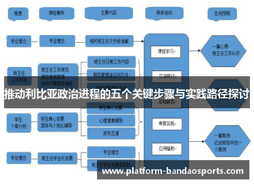 推动利比亚政治进程的五个关键步骤与实践路径探讨