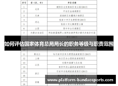 如何评估国家体育总局局长的职务等级与职责范围