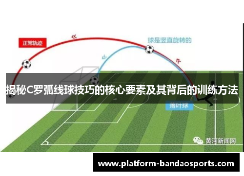 揭秘C罗弧线球技巧的核心要素及其背后的训练方法