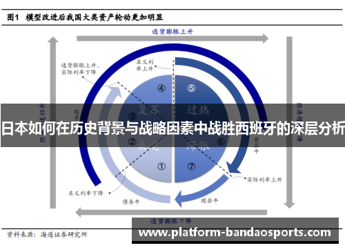 日本如何在历史背景与战略因素中战胜西班牙的深层分析