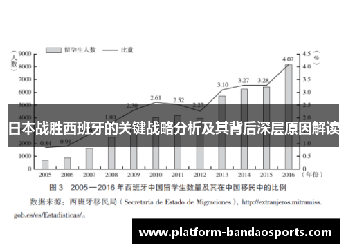 日本战胜西班牙的关键战略分析及其背后深层原因解读