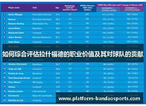 如何综合评估拉什福德的职业价值及其对球队的贡献