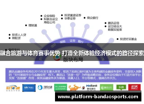 融合旅游与体育赛事优势 打造全新体验经济模式的路径探索
