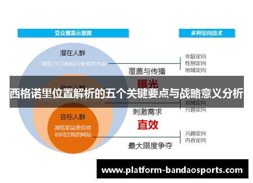 西格诺里位置解析的五个关键要点与战略意义分析