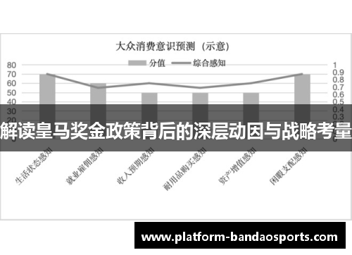 解读皇马奖金政策背后的深层动因与战略考量