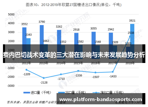 费内巴切战术变革的三大潜在影响与未来发展趋势分析