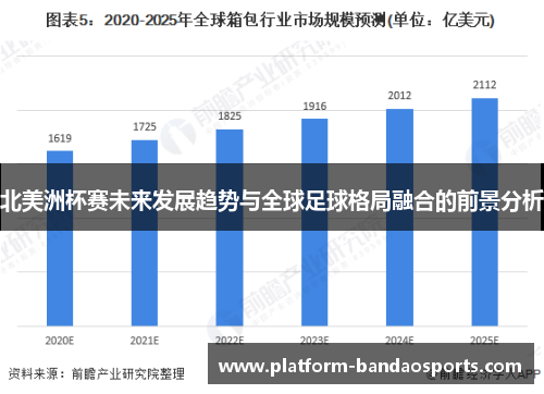 北美洲杯赛未来发展趋势与全球足球格局融合的前景分析 北美洲杯赛未来发展趋势与全球足球格局融合的前景分析