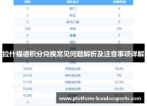 拉什福德积分兑换常见问题解析及注意事项详解